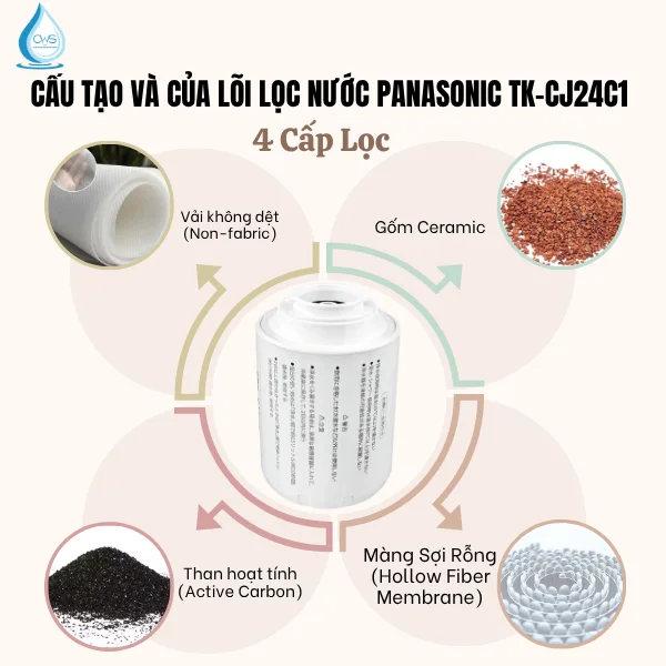 Cấu Tạo Lõi Lọc Nước Panasonic TK-CJ24C1