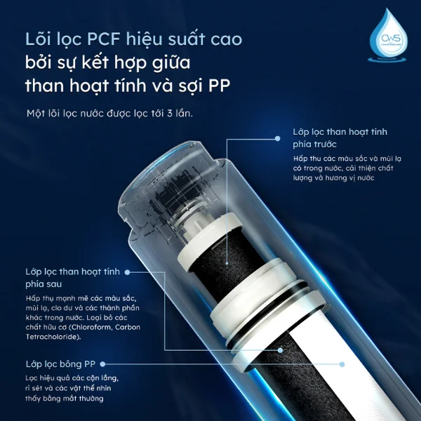 Cấu tạo lõi lọc PCF GE GN610