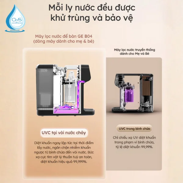 Công nghệ UVC diệt khuẩn trên máy lọc nước để bàn GE B04