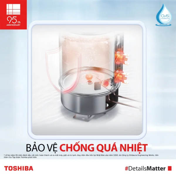 Công nghệ đun nóng ngoài (External Heating)