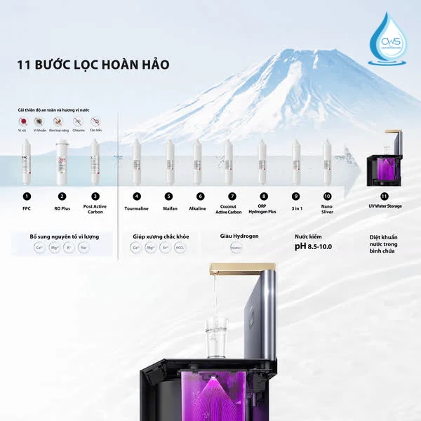 Hệ Thống Lõi Lọc 11 Bước Diệt Khuẩn Toàn Diện Trên Máy Lọc Nóng Lạnh Toshiba TWP-IW2469SVN(K)