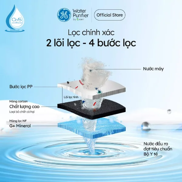 Hệ thống 2 lõi lọc - 4 bước lọc GE B04
