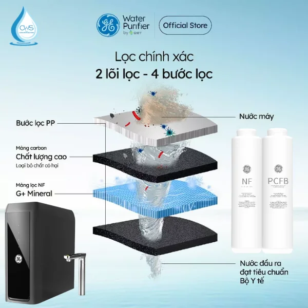 Hệ thống lõi lọc máy lọc nước GE USH10 với 2 lõi - 4 bước lọc