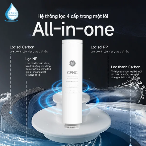 Lõi Lọc CFNC Máy Lọc Nước GE CTD50