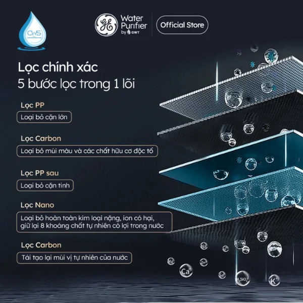 Lõi lọc nước GE CTS10 cấu tạo 5 bước lọc trong 1 lõi