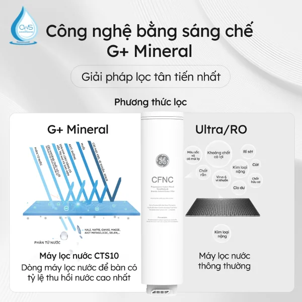 Lõi lọc nước GE CTS10 giữ trọn khoáng chất tự nhiên