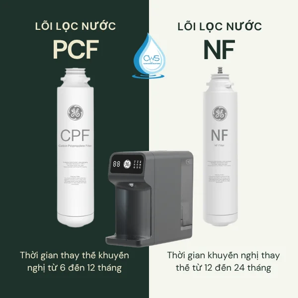Thời Gian Thay Bộ Lõi Lọc Nước GE B04 Theo Yêu Cầu Của Nhà Sản Xuất