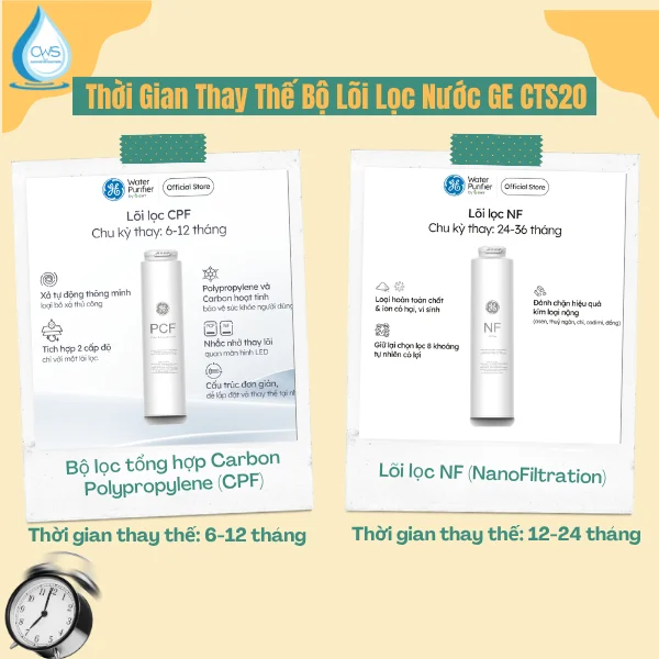 Thời Gian Thay Thế Bộ Lõi Lọc Nước GE CTS20