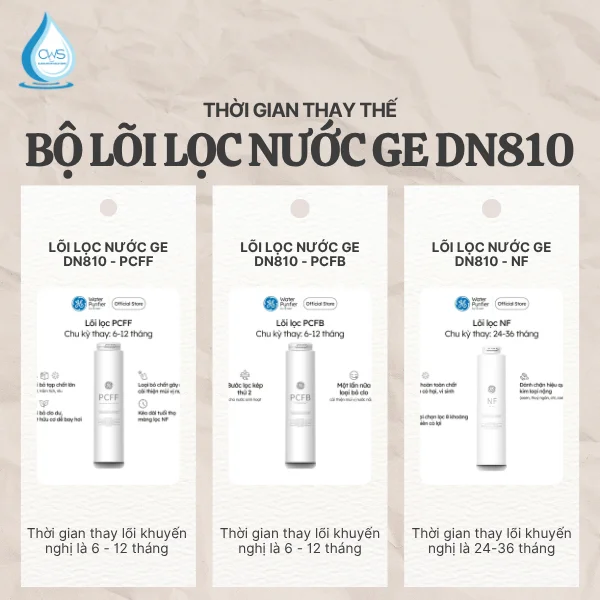Thời Gian Thay Thế Bộ Lõi Lọc Nước GE DN810 Theo Yêu Cầu Từ Nhà Sản Xuất
