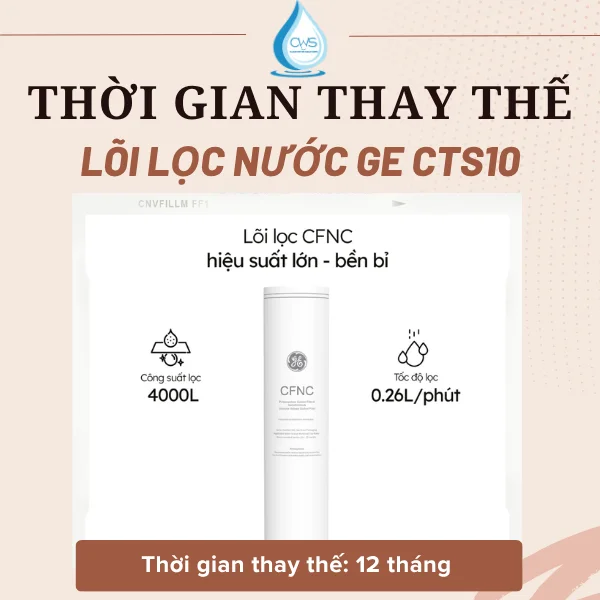 Thời Gian Thay Thế Lõi Lọc Nước GE CTS10