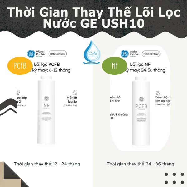 Thời Gian Thay Thế Lõi Lọc Nước GE USH10