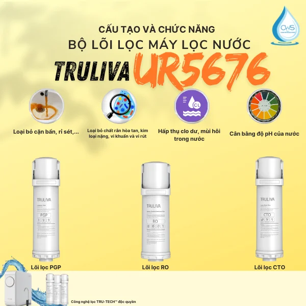 Cấu Tạo Bộ Lõi Máy Lọc Nước Truliva UR5676
