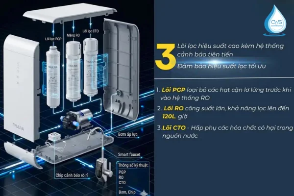 Cấu Tạo Và Chức Năng Hệ Thống Lõi Lọc Máy Lọc Nước Truliva UR5840