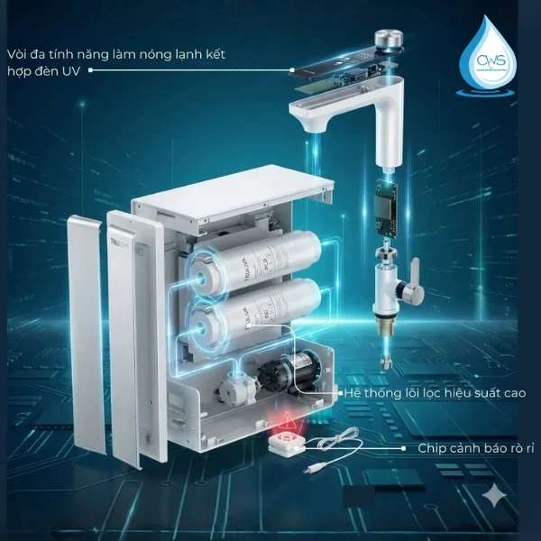 Lõi lọc nước Truliva sở hữu độ bền vượt trội và tính đa chức năng