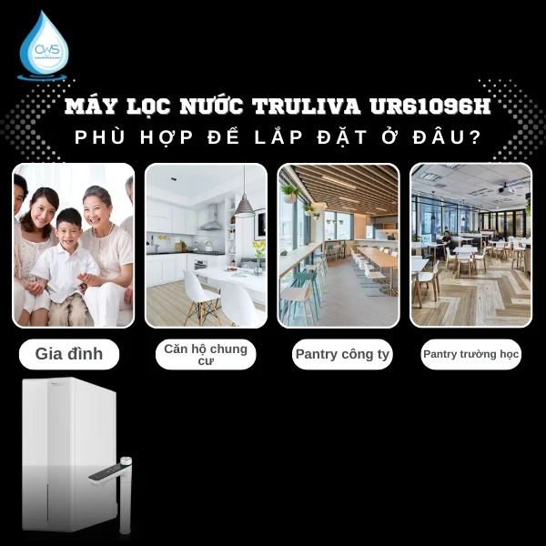 Máy Lọc Nước Truliva UR61096H Phù Hợp Để Lắp Đặt Ở Đâu
