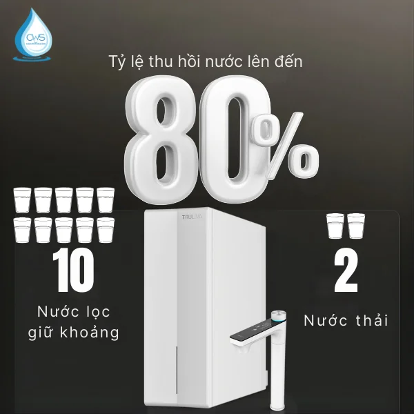 Máy lọc nước Truliva UR61096H tối ưu với tỷ lệ thu hồi nước lên đến 80%