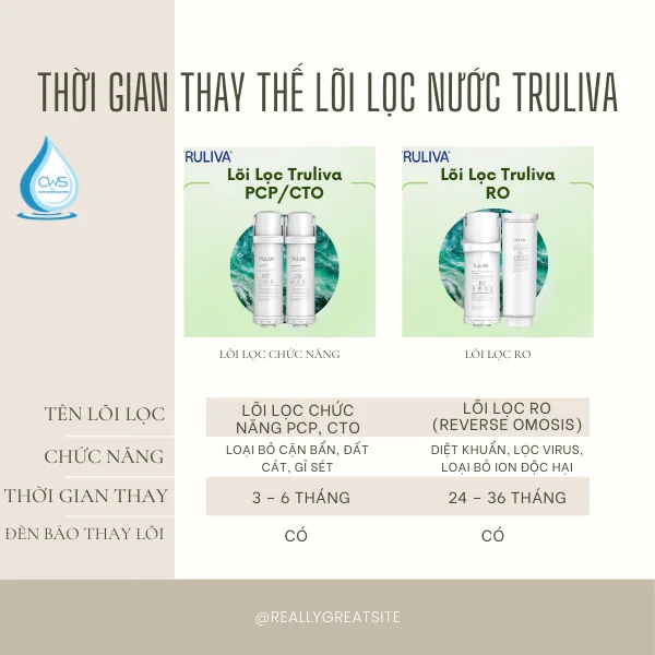 Thời Gian Thay Thế Lõi Lọc Nước Truliva Theo Khuyến Nghị