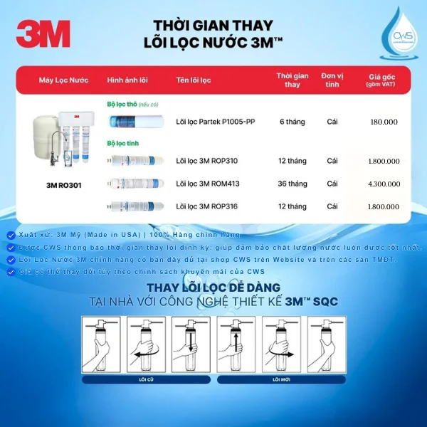 Thời gian thay bộ lõi lọc máy lọc nước 3M Aqua-Pure RO301