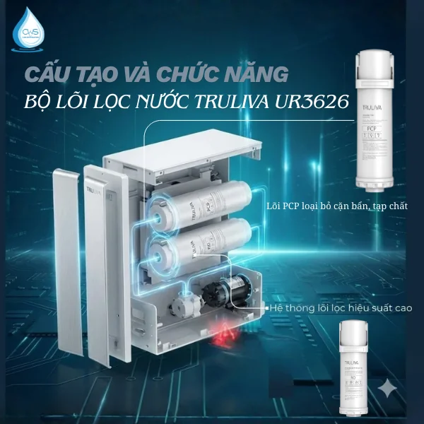 Cấu Tạo Và Chức Năng Bộ Lõi Lọc Nước Truliva UR3626