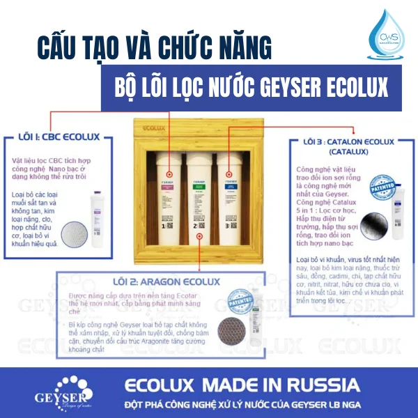 Cấu Tạo Và Chức Năng Của Bộ Lõi Lọc Nước Geyser Ecolux