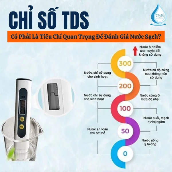 Chỉ Số TDS Có Phải Là Tiêu Chí Quan Trọng Để Đánh Giá Nước Sạch Hay Không