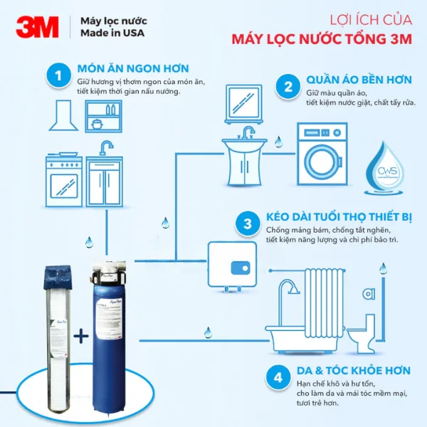 Lợi Ích Của Việc Thay Thế Lõi Lọc 3M Aqua-Pure AP917HD-S Đúng Hạn