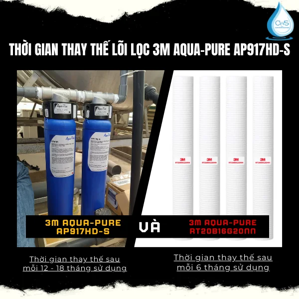 Thời Gian Thay Thế Lõi Lọc 3M Aqua-Pure AP917HD-S