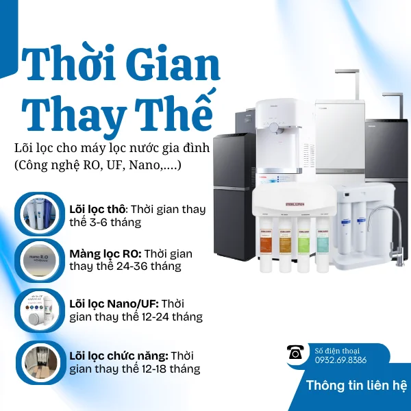 Thời Gian Thay Thế Lõi Lọc Nước Của Các Dòng Máy Lọc Nước Gia Đình