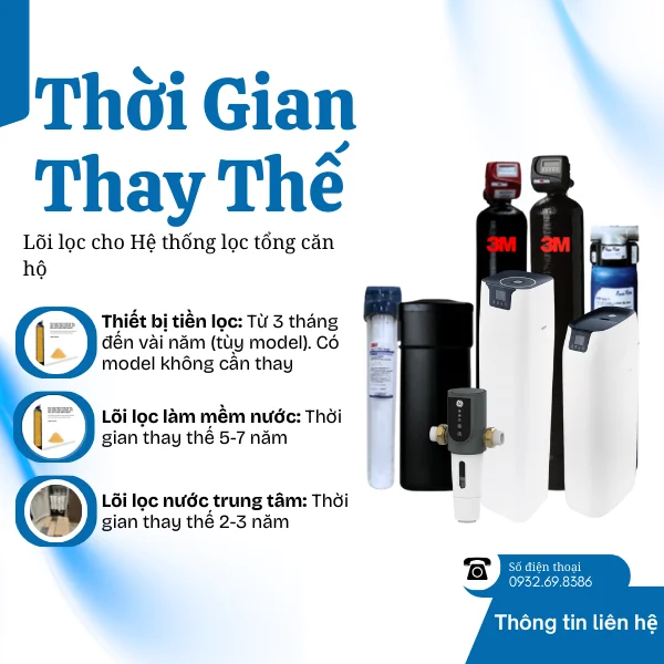 Thời Gian Thay Thế Lõi Lọc Nước Của Hệ Thống Lọc Tổng Căn Hộ