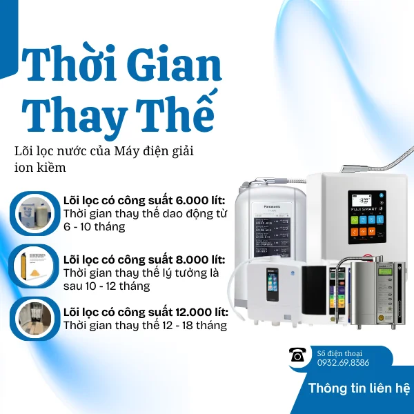Thời Gian Thay Thế Lõi Lọc Nước Của Máy Điện Giải Ion Kiềm
