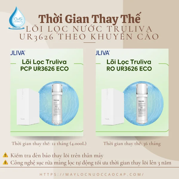 Thời Gian Thay Thế Lõi Lọc Nước Truliva UR3626 Theo Khuyến Cáo