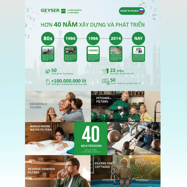 Thương hiệu máy lọc nước Geyser