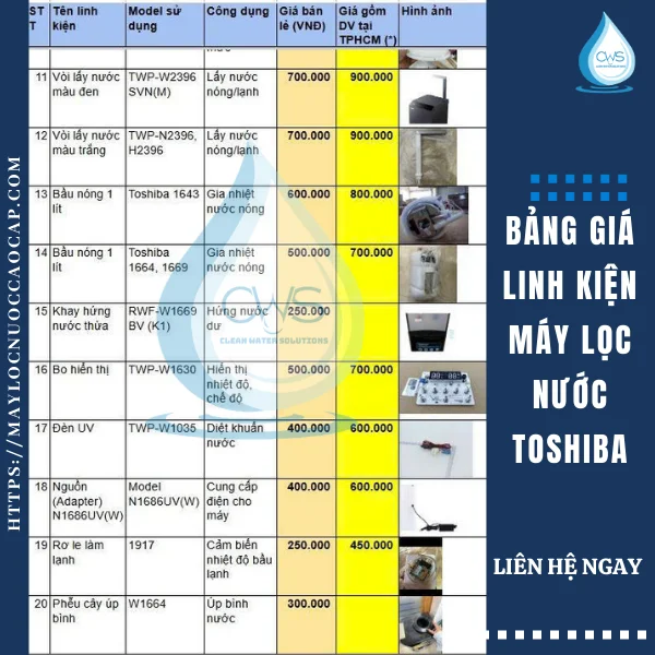 Bảng Giá Linh Kiện Máy Lọc Nước Toshiba Tại CWS