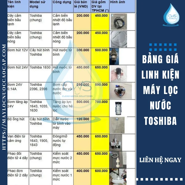 Bảng Giá Linh Kiện Máy Lọc Nước Toshiba