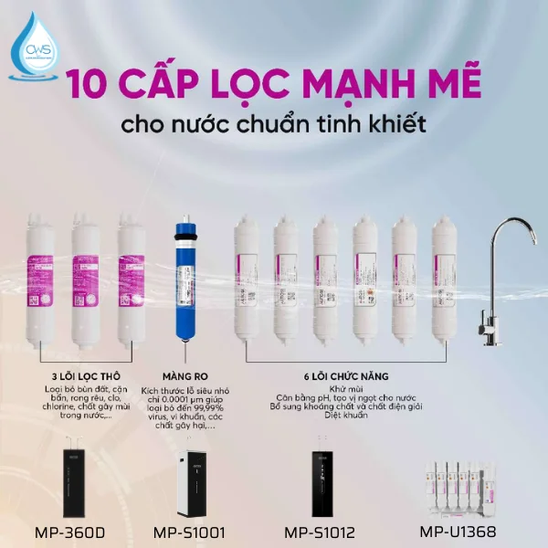 Bộ 10 Lõi Lọc Nước Mutosi - Thay Thế Cho Các Dòng Máy Lọc Nước Mutosi 10 Lõi
