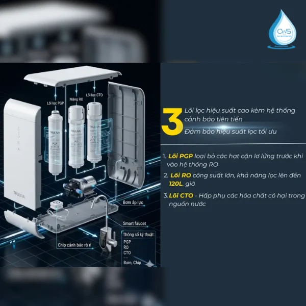 Cấu Tạo Và Chức Nhận Của Bộ Lõi Lọc Nước Truliva UR5840