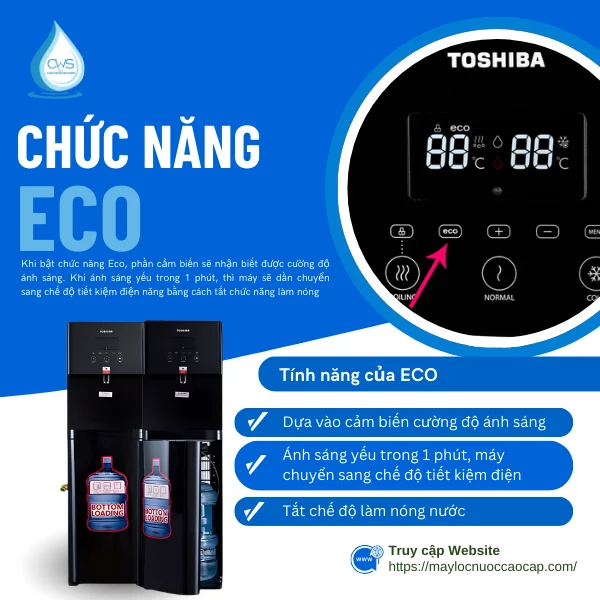 Chế độ ECO tiết kiệm điện năng chủ động
