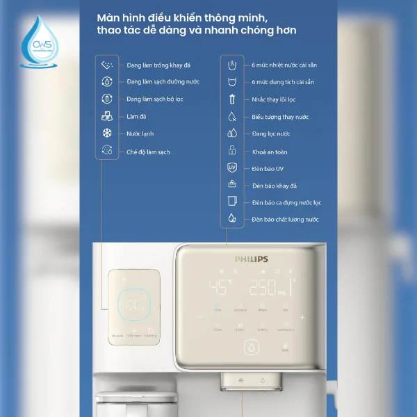 Bảng Điều Khiển Cảm Ứng Trực Quan, Thông Minh