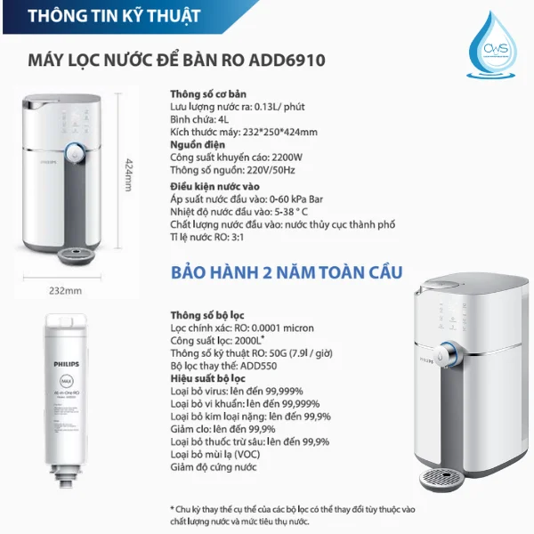 Bảng Thông Số Kỹ Thuật Máy Lọc Nước Philips ADD6910