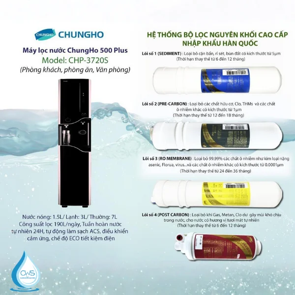 Bộ Lõi Lọc Nước Chungho Iguassu 500 Plus Thay Thế Chính Hãng Cho Các Dòng Máy Cây Đứng