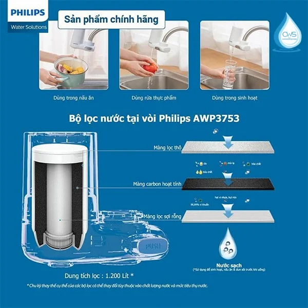 Cấu Tạo Và Chức Năng Bộ Lõi Lọc Của Bộ Lọc Nước Tại Vòi Philips AWP3753/98