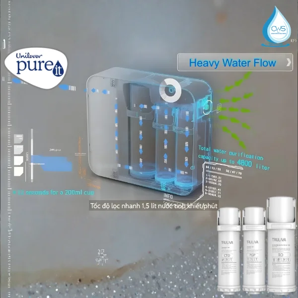 Cấu Tạo Và Chức Năng Của Bộ Lõi Lọc Nước Truliva UR5440