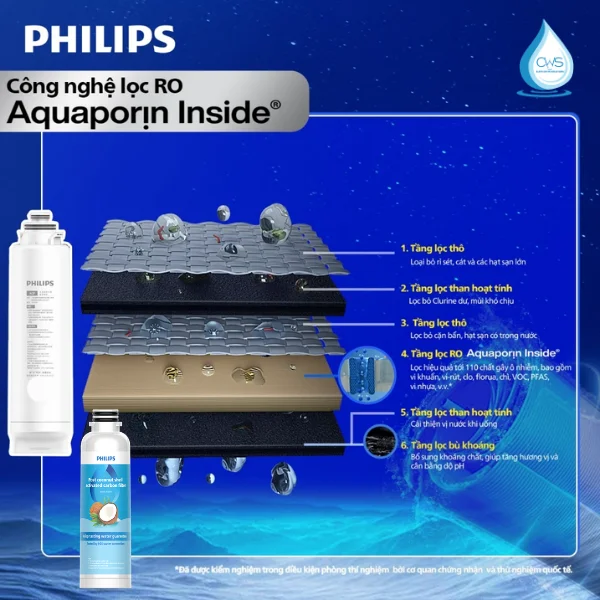 Cấu Tạo Và Chức Năng Của Lõi Lọc Máy Lọc Nóng Lạnh Philips ADD6922CG/97