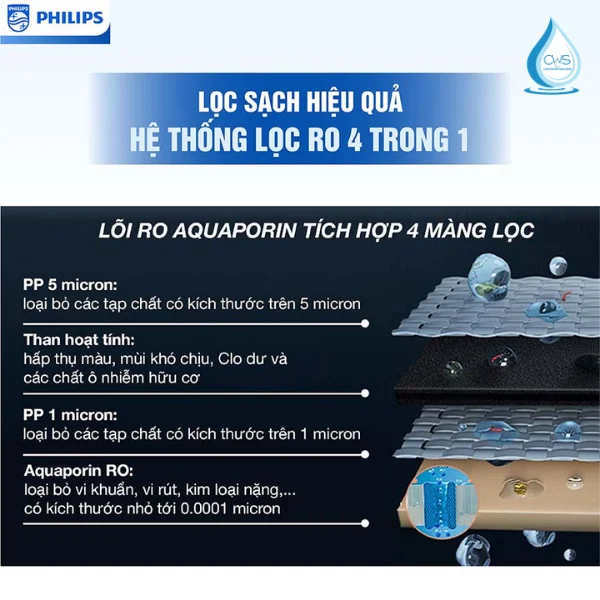 Cấu Tạo Và Chức Năng Hệ Thống Lõi Lọc Máy Lọc Nước Philips ADD6901