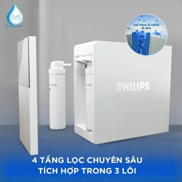 Cấu Tạo Và Hiệu Năng Bộ Lõi Máy Lọc Nước Philips AUT7005/97 Có Gì Nổi Bật