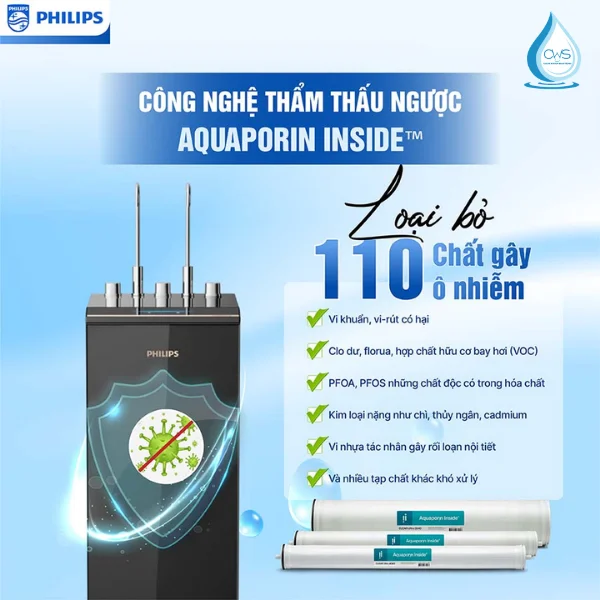 Chức Năng Công Nghệ RO Aquaporin Inside™