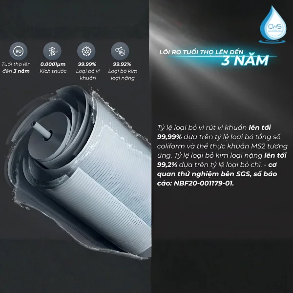 Chức Năng Lõi Lọc Nước RO Philips AUT7005/97