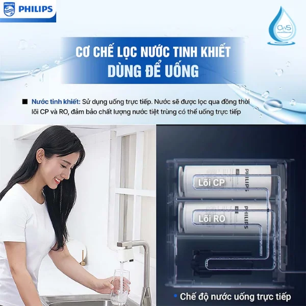 Cơ Chế Lọc Nước Sạch Tinh Khiết Máy Lọc Nước Philips AUT2015/74
