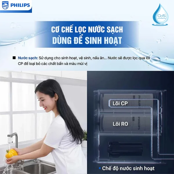 Cơ Chế Lọc Nước Sinh Hoạt Của Máy Lọc Nước Philips AUT2015/74