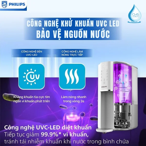 Công Nghệ Khử Khuẩn UVC LED Bảo Vệ Nguồn Nước